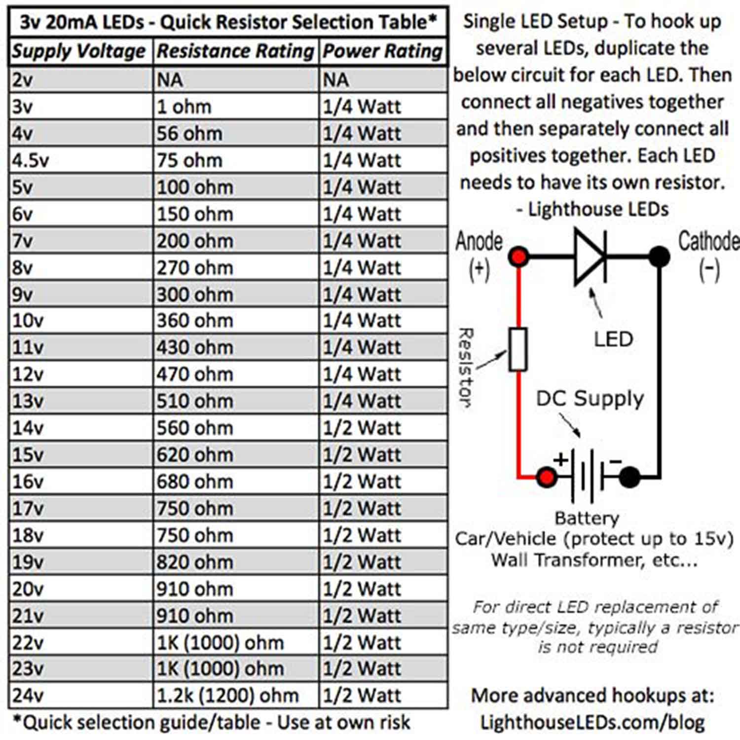 LED's Flat Top Yellow 3mm  x 10 inc resistors FREE POSTAGE 