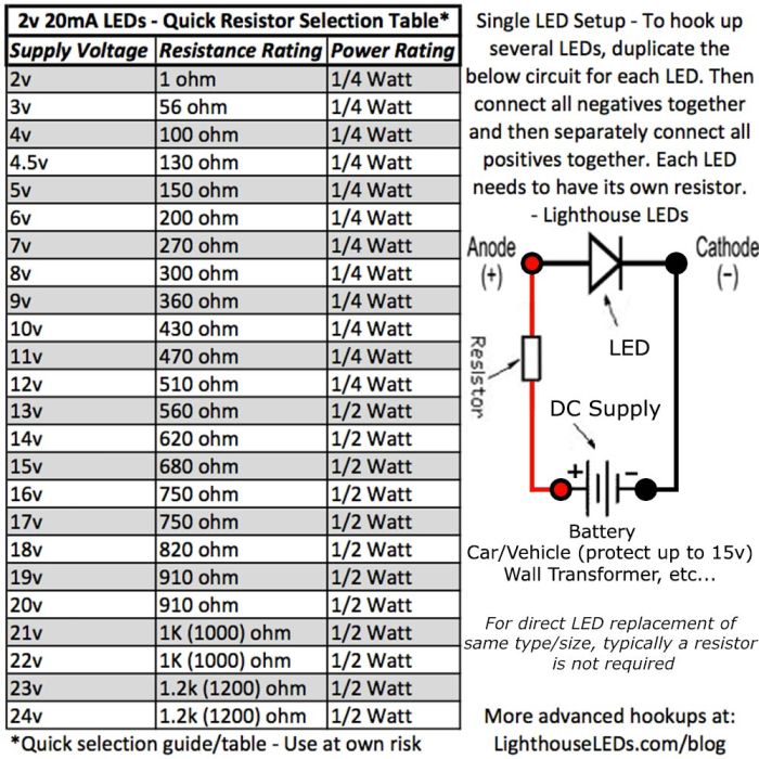 12v 0807 / 0805 Micro Candle / Flickering SMD Wide Angle Pre-Wired Red LED - Ultra Bright - 5 Pack - (10v, 11v, 12v, 13v, 14v, 15v, 16v, 17v, 18v)