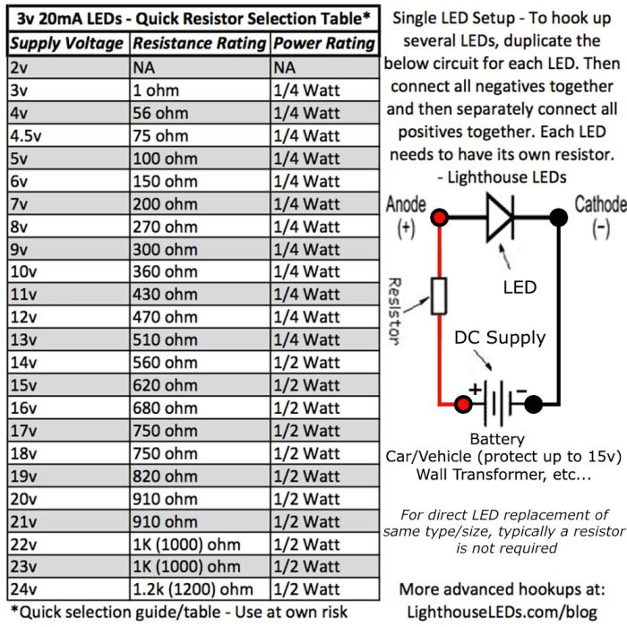 12v 0807 / 0805 Micro Candle / Flickering SMD Wide Angle Pre-Wired Pure Green LED - Ultra Bright - 5 Pack - (10v, 11v, 12v, 13v, 14v, 15v, 16v, 17v, 18v)