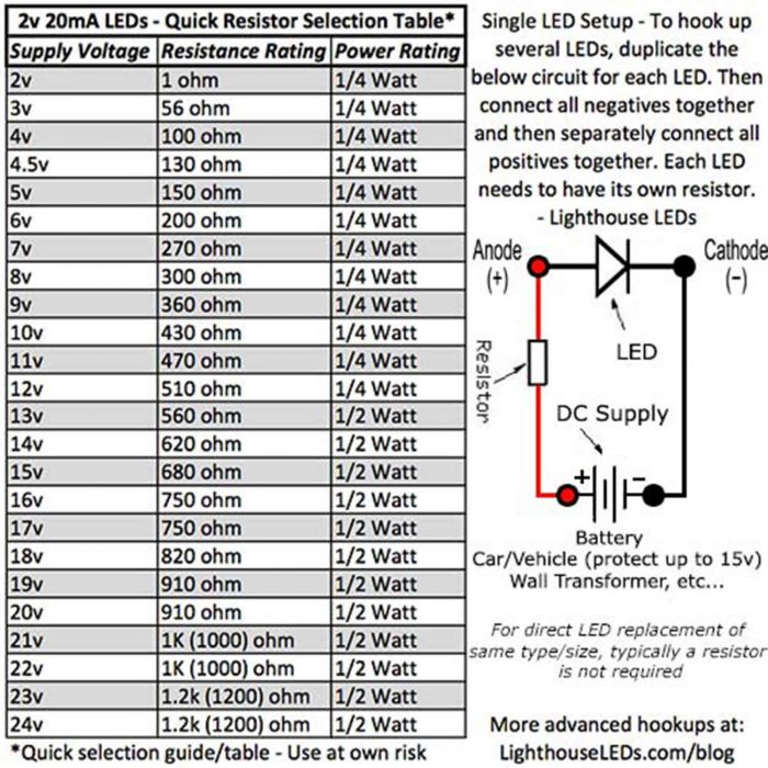 Resistors 10 LED Diodes Red 5 MM Flat Head High Brightness 
