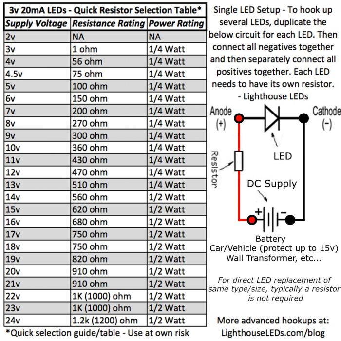 15 pcs Pre-Wired 3mm warm white LEDs prewired resistor for 12V 16V use 